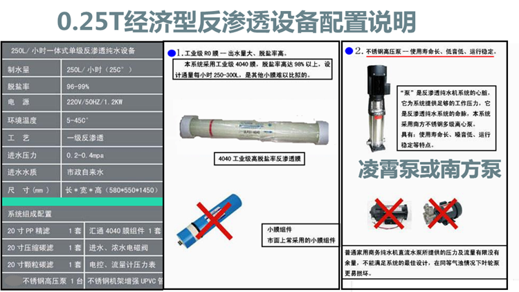 0.25-0.5T反滲透水處理設(shè)備箱式