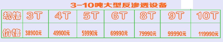 0.25-0.5T反滲透水處理設(shè)備箱式