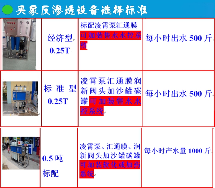 0.25-0.5T反滲透水處理設(shè)備箱式