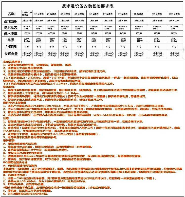 0.25-0.5T反滲透水處理設(shè)備箱式