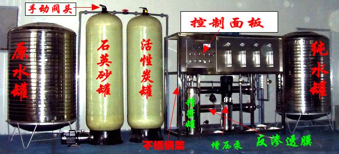 0.25-0.5T反滲透水處理設(shè)備箱式