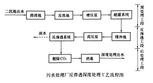 水處理技術(shù)剖析：反滲透計算公式詳解