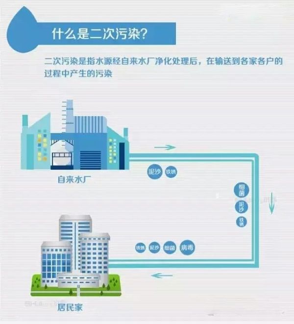 純凈水是否有利于身體健康？