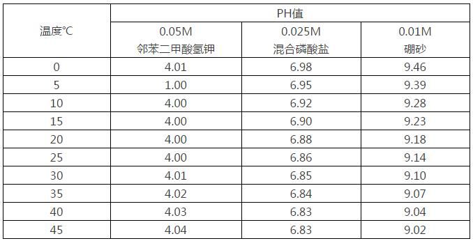 污水處理過(guò)程中各指標(biāo)的測(cè)定方法（一）